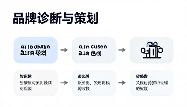财税策划项目适用场景与限制条件分析